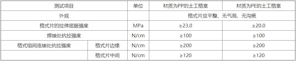 土工格室(图1) 土工格室(图1)