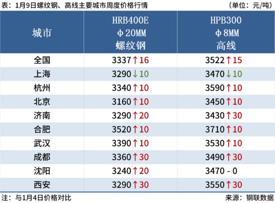 钢坯跌10元,高成本托底,钢价或涨跌有限(图5) 钢坯跌10元,高成本托底,钢价或涨跌有限(图5)