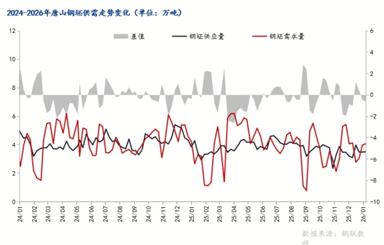钢坯跌10元,高成本托底,钢价或涨跌有限(图10) 钢坯跌10元,高成本托底,钢价或涨跌有限(图10)