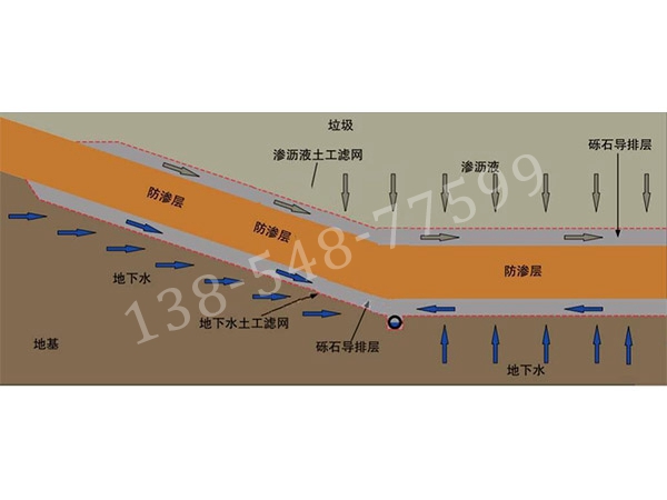 土工滤网施工(图2) 土工滤网施工(图2)