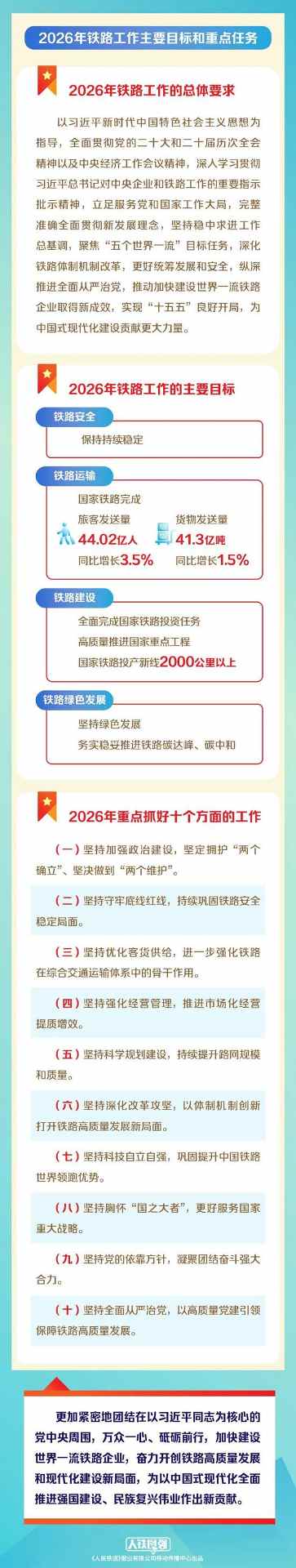 划重点！一图读懂国铁集团工作会议！(图4)