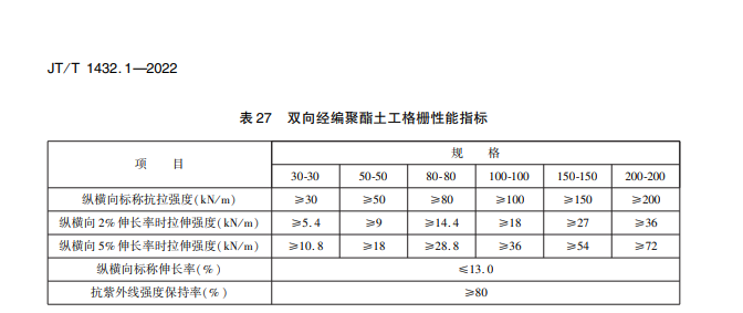 经编涤纶土工格栅:抗拉耐侵蚀,广泛用于道路桥梁加固(图2) 微信图片_20241105151947.png