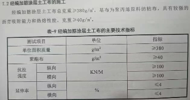 经编复合土工布:道路加固优选材料(图1) image.png