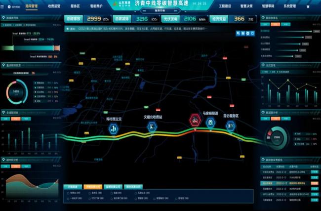 山东省“智慧高速公路系统工程研究及实践”交通强国建设试点任务通过验收（图）