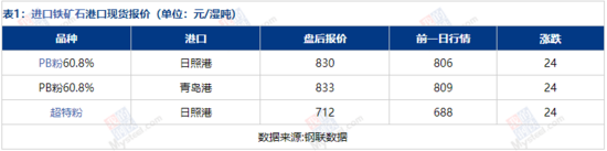 铁矿石市场盘点分析（2026-1-7）(图3)