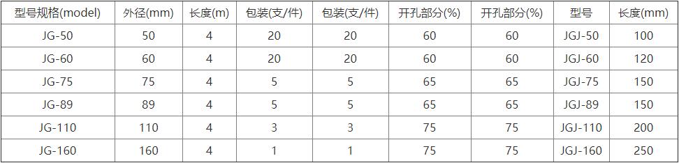 硬式透水管(图1) 硬式透水管(图1)