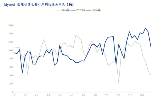焦煤期货 sudden 涨停 现货市场情绪回暖 冬储补库预期升温(图4)