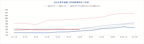 焦煤期货 sudden 涨停 现货市场情绪回暖 冬储补库预期升温(图8)