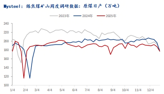 焦煤期货 sudden 涨停 现货市场情绪回暖 冬储补库预期升温(图3)