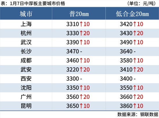 钢材市场全线飘红 期螺涨超2% 现货价格震荡上行(图9)