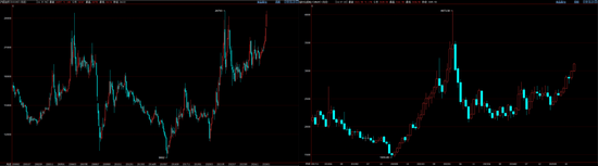 沪铝价格创历史新高背后的资金投机与实体需求背离分析(图3)