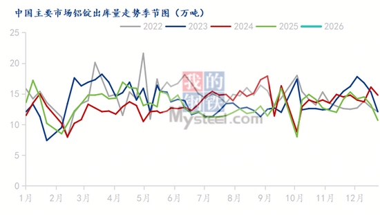 沪铝价格创历史新高背后的资金投机与实体需求背离分析(图4)