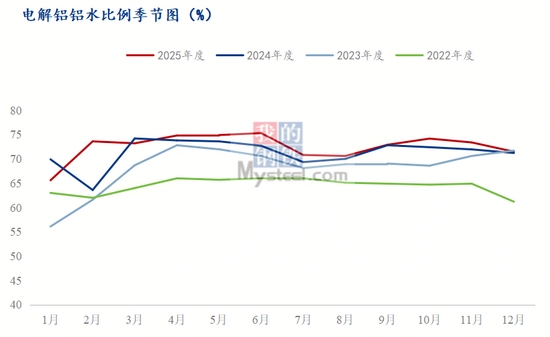 沪铝价格创历史新高背后的资金投机与实体需求背离分析(图5)