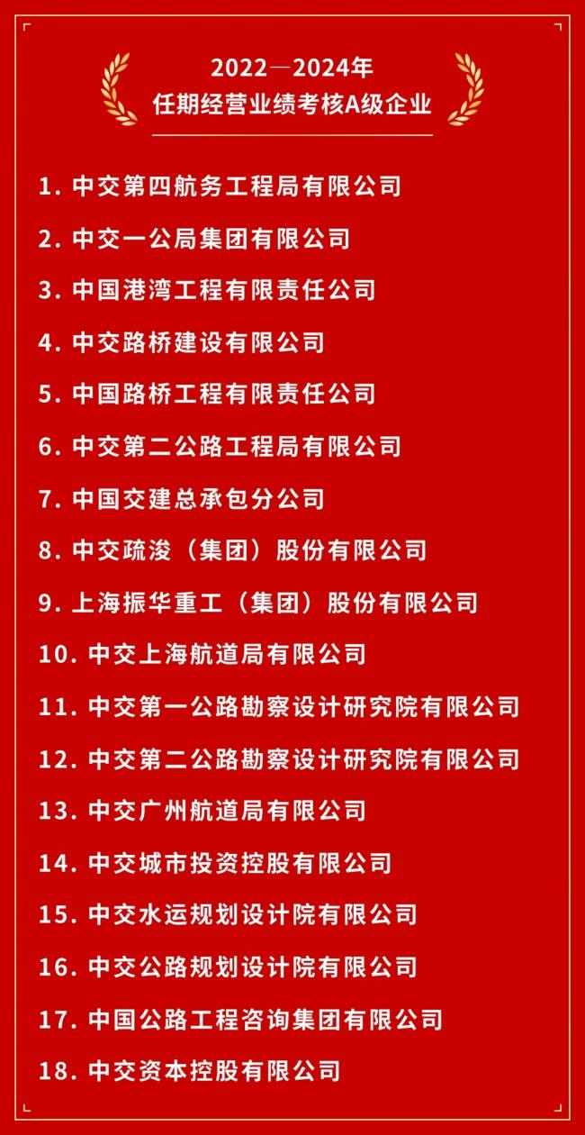 中交集团公布2024年度经营业绩A级企业名单(图2) 中交集团公布2024年度经营业绩A级企业名单(图2)