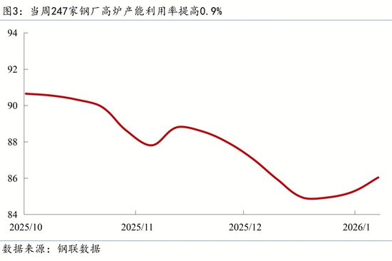 多领域政策密集出台促经济复苏 宏观数据显现回暖迹象(图5) 多领域政策密集出台促经济复苏 宏观数据显现回暖迹象(图5)