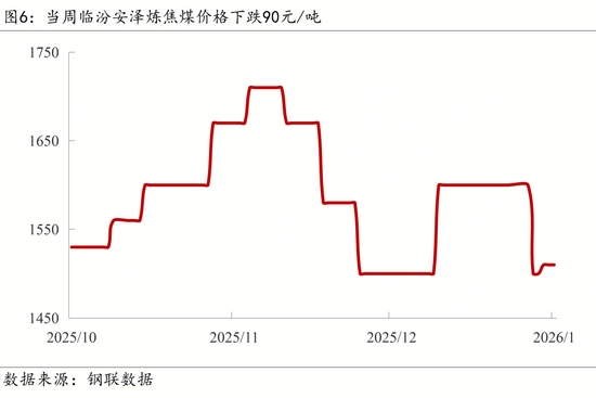 多领域政策密集出台促经济复苏 宏观数据显现回暖迹象(图8) 多领域政策密集出台促经济复苏 宏观数据显现回暖迹象(图8)