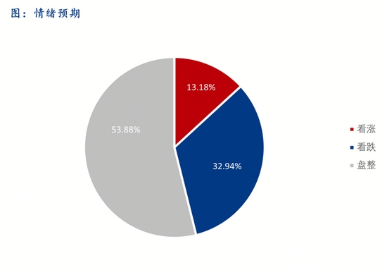 螺纹钢市场供增需降 库存转向增加价格震荡偏弱(图4) 螺纹钢市场供增需降 库存转向增加价格震荡偏弱(图4)