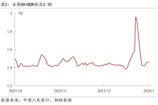多领域政策密集出台促经济复苏 宏观数据显现回暖迹象(图4) 多领域政策密集出台促经济复苏 宏观数据显现回暖迹象(图4)
