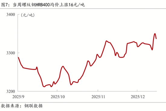 多领域政策密集出台促经济复苏 宏观数据显现回暖迹象(图9) 多领域政策密集出台促经济复苏 宏观数据显现回暖迹象(图9)