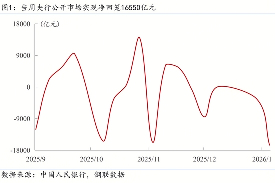 多领域政策密集出台促经济复苏 宏观数据显现回暖迹象(图3) 多领域政策密集出台促经济复苏 宏观数据显现回暖迹象(图3)