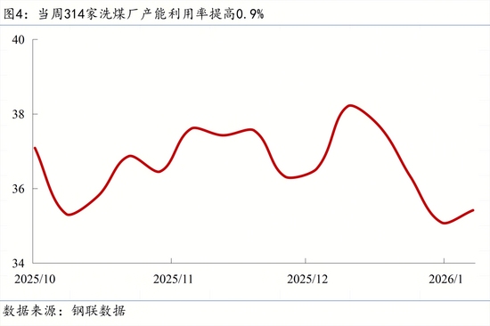 多领域政策密集出台促经济复苏 宏观数据显现回暖迹象(图6) 多领域政策密集出台促经济复苏 宏观数据显现回暖迹象(图6)