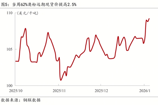 多领域政策密集出台促经济复苏 宏观数据显现回暖迹象(图7) 多领域政策密集出台促经济复苏 宏观数据显现回暖迹象(图7)