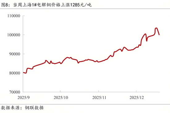 多领域政策密集出台促经济复苏 宏观数据显现回暖迹象(图10) 多领域政策密集出台促经济复苏 宏观数据显现回暖迹象(图10)