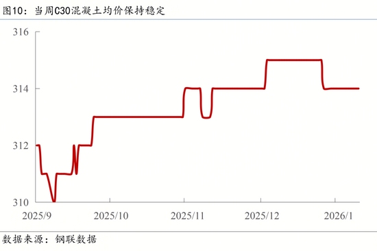 多领域政策密集出台促经济复苏 宏观数据显现回暖迹象(图12) 多领域政策密集出台促经济复苏 宏观数据显现回暖迹象(图12)