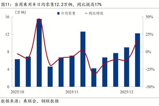 多领域政策密集出台促经济复苏 宏观数据显现回暖迹象(图13) 多领域政策密集出台促经济复苏 宏观数据显现回暖迹象(图13)