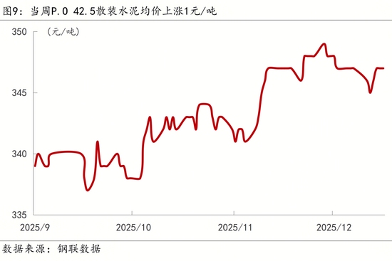 多领域政策密集出台促经济复苏 宏观数据显现回暖迹象(图11) 多领域政策密集出台促经济复苏 宏观数据显现回暖迹象(图11)