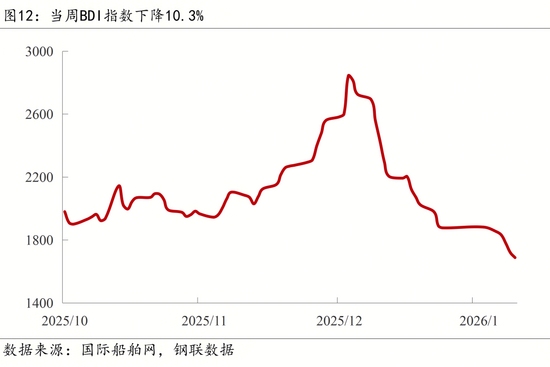 多领域政策密集出台促经济复苏 宏观数据显现回暖迹象(图14) 多领域政策密集出台促经济复苏 宏观数据显现回暖迹象(图14)