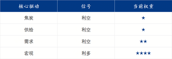 螺纹钢市场供增需降 库存转向增加价格震荡偏弱(图3) 螺纹钢市场供增需降 库存转向增加价格震荡偏弱(图3)