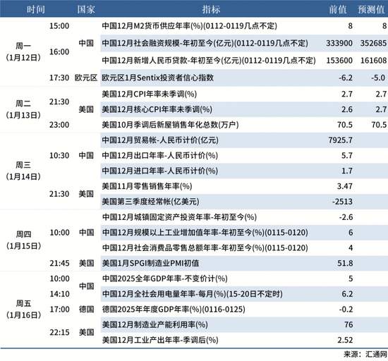 多领域政策密集出台促经济复苏 宏观数据显现回暖迹象(图16) 多领域政策密集出台促经济复苏 宏观数据显现回暖迹象(图16)