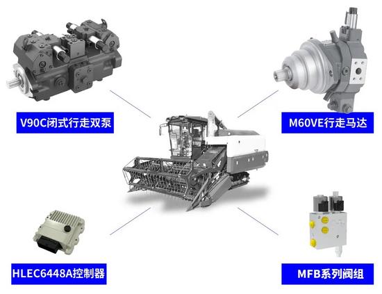 全电控双泵双马达闭式行走系统解决方案(图4)