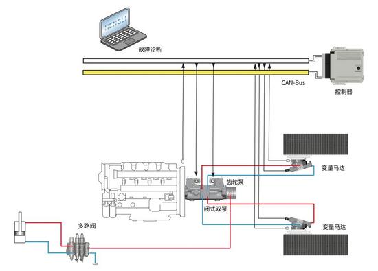 全电控双泵双马达闭式行走系统解决方案(图5)