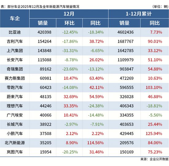 2026年开年经济数据解读 钢材价格分化基建投资亮眼(图4)