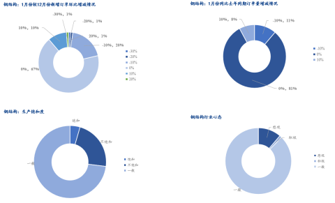 2026年热轧板卷市场供需格局分析及价格走势预测(图7)