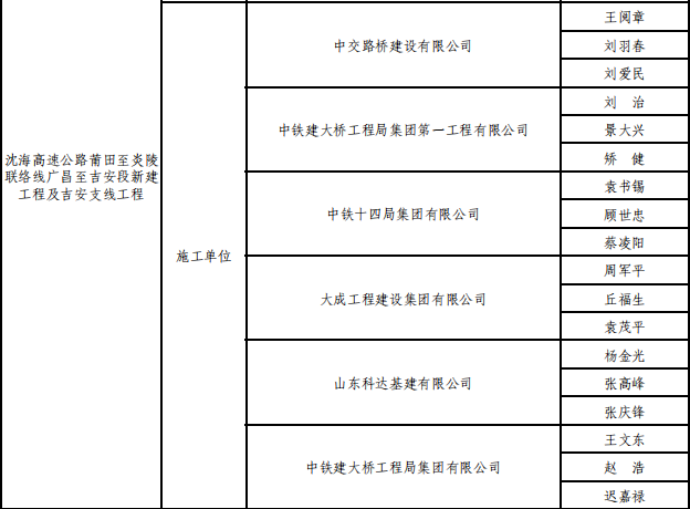 大成集团参建广吉高速公路荣获李春奖 公路建设 quality excellence(图2)