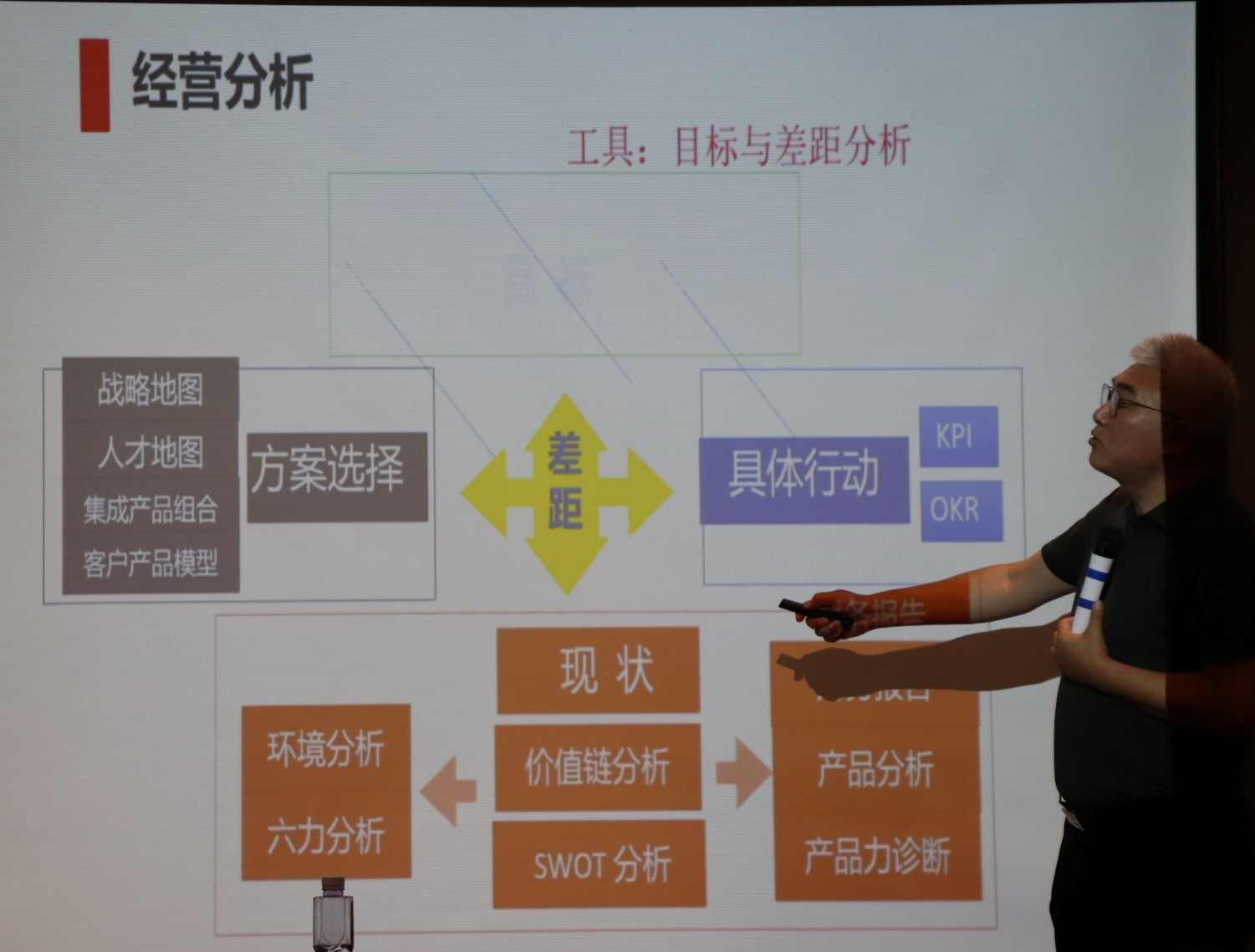 企业战略规划制定方法与管理机制建设指南(图2) 企业战略规划制定方法与管理机制建设指南(图2)