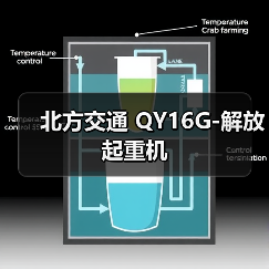 北方交通 QY16G-解放 起重机（图4）