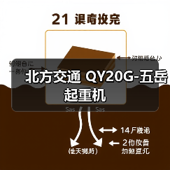 北方交通 QY20G-五岳 起重机（图4）
