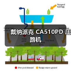 戴纳派克 CA510PD 压路机(图2) 戴纳派克 CA510PD 压路机(图2)