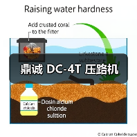 鼎诚 DC-4T 压路机(图1) 鼎诚 DC-4T 压路机(图1)