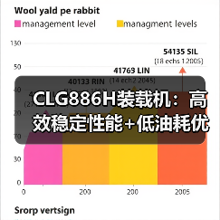 CLG886H装载机:高效稳定性能+低油耗优势(图1) CLG886H装载机:高效稳定性能+低油耗优势(图1)