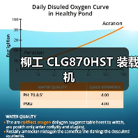 柳工 CLG870HST 装载机（图4）