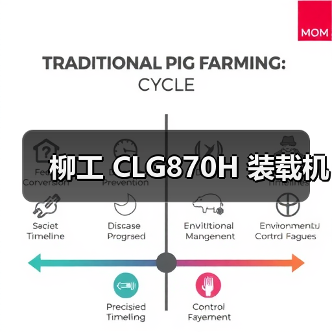 柳工 CLG870H 装载机(图4) 柳工 CLG870H 装载机(图4)
