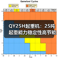 QY25H起重机:25吨起重能力稳定性高节能环保(图1) QY25H起重机:25吨起重能力稳定性高节能环保(图1)