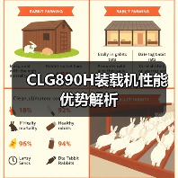 CLG890H装载机性能优势解析(图1) CLG890H装载机性能优势解析(图1)