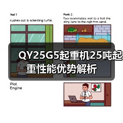 QY25G5起重机25吨起重性能优势解析(图4) QY25G5起重机25吨起重性能优势解析(图4)