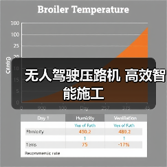 无人驾驶压路机 高效智能施工(图4) 无人驾驶压路机 高效智能施工(图4)